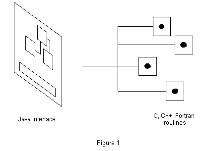 Interface Program In C