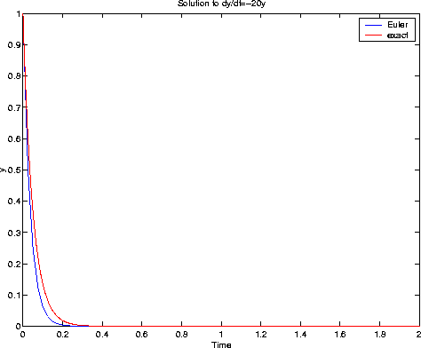 euler_h=0.025.gif