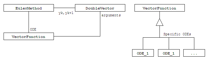 EulerMethod