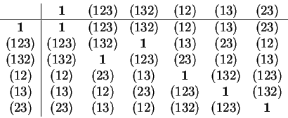 \begin{displaymath}
\begin{array}{c\vert cccccc}
& \mathbf{1}& (123) & (132) & ...
...(23) & (13) & (12) & (132) & (123) & \mathbf{1}\\
\end{array}\end{displaymath}