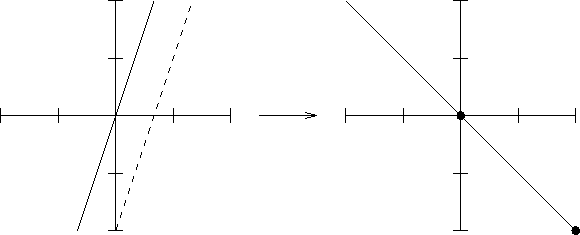 \includegraphics{iidir/cc1.eps}