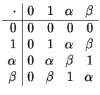 $ \begin{array}{r\vert rrrr}
\cdot & 0 & 1 & \alpha & \beta\\  \hline
0 & 0 & 0 ...
...pha & 0 & \alpha & \beta & 1\\
\beta & 0 & \beta & 1 & \alpha\\
\end{array}$
