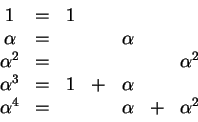 \begin{displaymath}\begin{array}{ccccccc}
1 & = & 1 \\
\alpha & = & & & \alpha...
...\
\alpha ^ 4 & = & & & \alpha & + & \alpha^2 \\
\end{array}\end{displaymath}