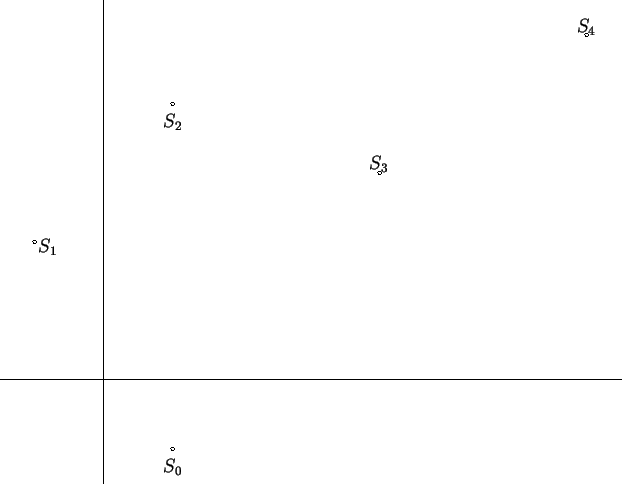 \begin{picture}(388,302)
\put(0,0){\includegraphics{\epsfile }}
\put(108,10){\ma...
...237,200){\makebox(0,0){$S_3$}}
\put(367,286){\makebox(0,0){$S_4$}}
\end{picture}