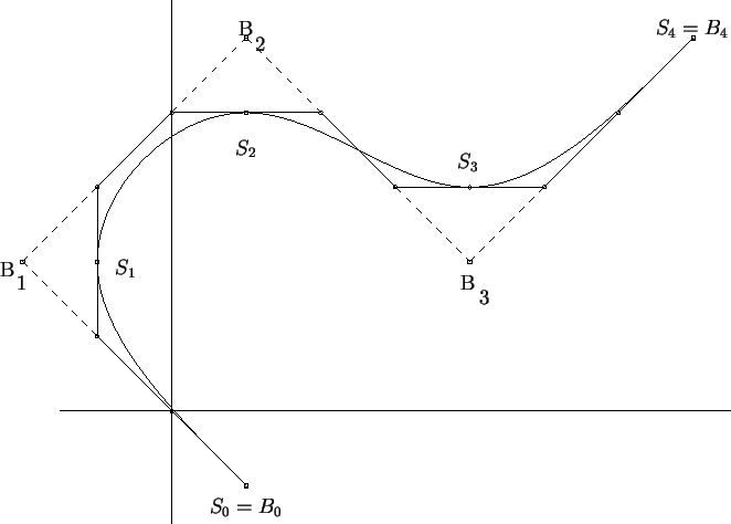 \begin{picture}(409,295)
\put(0,0){\includegraphics{\epsfile }}
\put(135,9){\mak...
...}}
\put(261,136){\makebox(0,0){B}}
\put(270,128){\makebox(0,0){3}}
\end{picture}