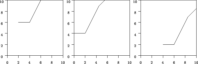 \begin{picture}(420,135)
\put(0,0){\includegraphics{\epsfile }}
\put(12,0){\make...
...criptstyle 8}$}}
\put(288,132){\makebox(0,0){${\scriptstyle 10}$}}
\end{picture}