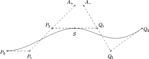 \begin{picture}(345,129)
\put(0,0){\includegraphics{\epsfile }}
\put(0,10){\make...
...162,129){\makebox(0,0){$A_+$}}
\put(205,129){\makebox(0,0){$A_-$}}
\end{picture}