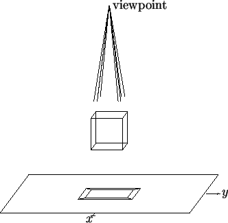 \begin{picture}(432,198)
\put(0,0){\includegraphics{\epsfile }}
\put(198,0){\mak...
...22,23){\makebox(0,7){$y$}}
\put(244,195){\makebox(0,7){viewpoint}}
\end{picture}