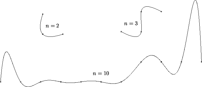 \begin{picture}(432,185)
\put(0,0){\includegraphics{\epsfile }}
\put(280,136){\m...
...131){\makebox(0,0){$n = 2$}}
\put(216,29){\makebox(0,0){$n = 10$}}
\end{picture}