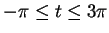 $ -\pi \leq t \leq 3 \pi $