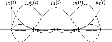 \begin{picture}(270,97)
\put(0,0){\includegraphics{\epsfile }}
\put(27,97){\make...
...97){\makebox(0,0){$p_3(t)$}}
\put(243,97){\makebox(0,0){$p_4(t)$}}
\end{picture}