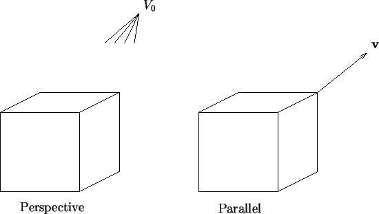 \begin{picture}(337,184)
\put(0,0){\includegraphics{\epsfile}}
\put(130,184){\ma...
...ebox(0,7)[l]{Perspective}}
\put(198,0){\makebox(0,7)[l]{Parallel}}
\end{picture}