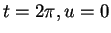 $ t = 2 \pi, u = 0$