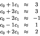 \begin{displaymath}\begin{array}{ccc}
c _ 0 + 1 c _ 1 &\approx &3 \\
c _ 0 + 2...
... c _ 1 &\approx &1 \\
c _ 0 + 2 c _ 1 &\approx &2
\end{array}\end{displaymath}