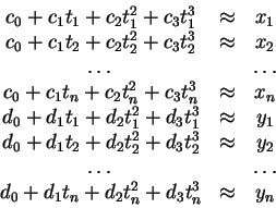 \begin{displaymath}\begin{array}{ccc}
c _ 0 + c _ 1 t _ 1 + c _ 2 t _ 1 ^ 2 + c ...
...2 t _ n ^ 2 + d _ 3
t _ n ^ 3 & \approx & y _ n\\
\end{array}\end{displaymath}