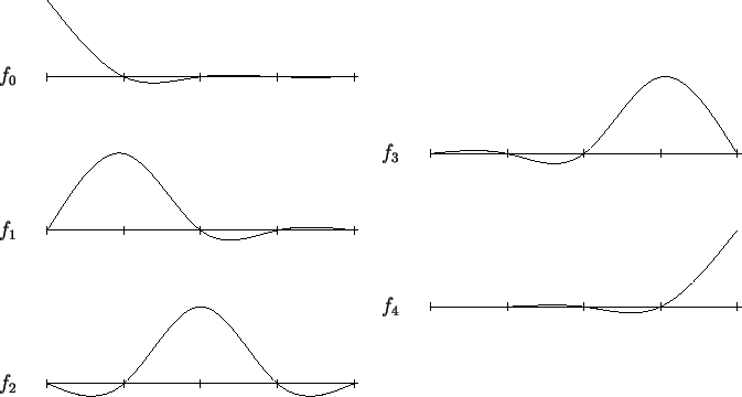\begin{picture}(432,228)
\put(0,0){\includegraphics{\epsfile }}
\put(16,182){\ma...
...(233,138){\makebox(0,7){$f_3$}}
\put(233,51){\makebox(0,7){$f_4$}}
\end{picture}