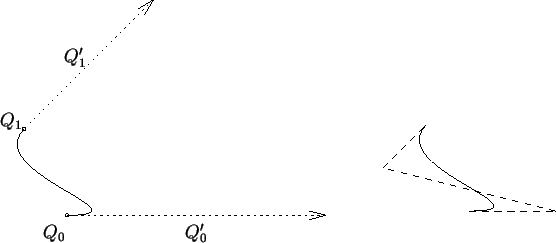 \begin{picture}(340,146)
\put(0,0){\includegraphics{\epsfile }}
\put(27,0){\make...
...(116,0){\makebox(0,0){$Q'_0$}}
\put(40,110){\makebox(0,0){$Q'_1$}}
\end{picture}