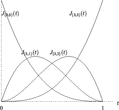 \begin{picture}(245,226)
\put(0,0){\includegraphics{\epsfile }}
\put(19,198){\ma...
...}
\put(213,0){\makebox(0,0){$1$}}
\put(245,10){\makebox(0,0){$t$}}
\end{picture}