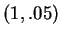 $ (1,.05) $