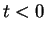 $ t < 0 $