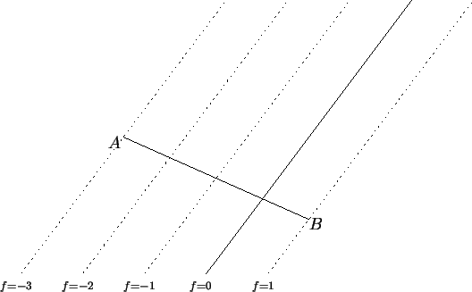 \begin{picture}(320,201)
\put(0,0){\includegraphics{\epsfile }}
\put(129,0){\mak...
...
\put(69,101){\makebox(0,0){$A$}}
\put(210,44){\makebox(0,0){$B$}}
\end{picture}