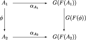\begin{picture}(216,88)(-60,0)
\put(0,72){\(A _ 1\)}
\put(6,64){\vector(0,-1){48...
...}\)}
\put(24,3){\vector(1,0){72}} \put(60,9){\(\alpha _ {A _ 2}\)}
\end{picture}