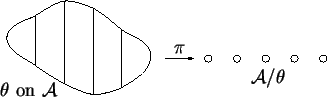 \begin{picture}(432,58)
\put(0,0){\includegraphics{\epsfile }}
\put(270,7){\make...
...)[l]{$\theta$\ on $\cal A$}}
\put(222,25){\makebox(0,7)[l]{$\pi$}}
\end{picture}