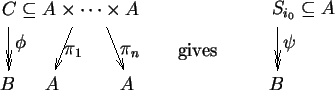 \begin{picture}(177,54)
\put(0,0){\includegraphics{\epsfile }}
\put(9,25){\makeb...
...,7)[l]{$S_{i_0} \subseteq A $}}
\put(168,0){\makebox(0,7)[l]{$B$}}
\end{picture}