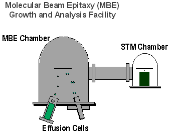 MBEchamber