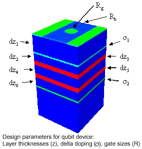 QUISTdesignparameters