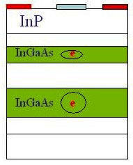 QUISTqubitGates