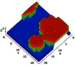 Strain3D