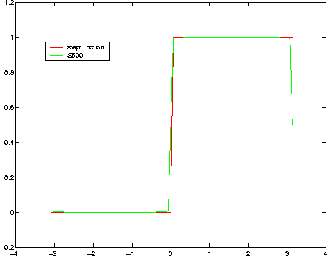 results2.gif