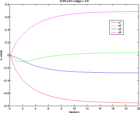 omega0.5.gif