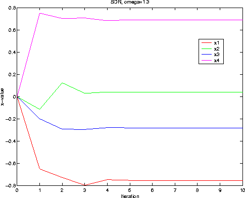 omega1.3.gif