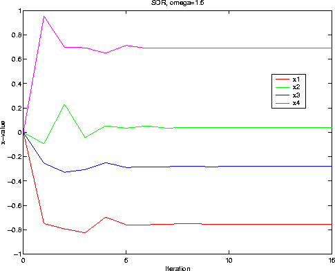 omega1.5.gif