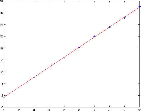 straightline.gif