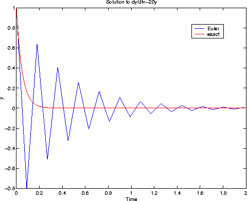 euler_h=0.09.gif