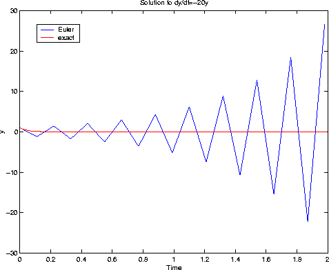 euler_h=0.11.gif