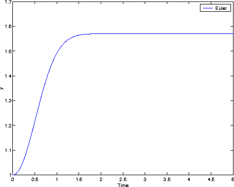 gen_prob_0.01.gif