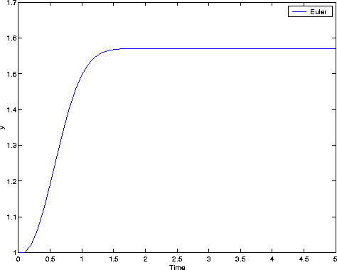 gen_prob_0.1.gif
