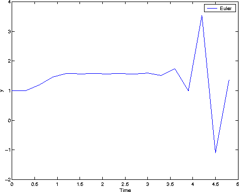 gen_prob_0.3.gif