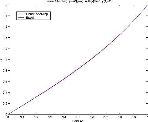 lin_shoot_h=0.01.gif