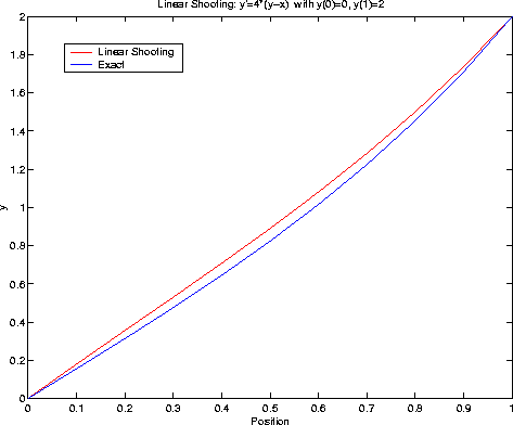 lin_shoot_h=0.1.gif