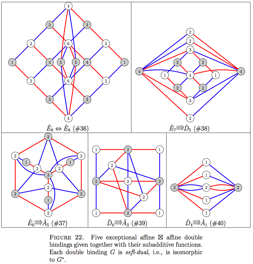 Pictures From Papers