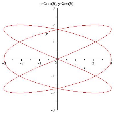 Knot2