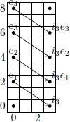 Serre Spectral Sequence for Loops S^3