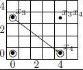 Serre Spectral Sequence for V2R5