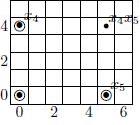 Serre Spectral Sequence for V2R6