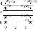 Serre Spectral Sequence for U(3)